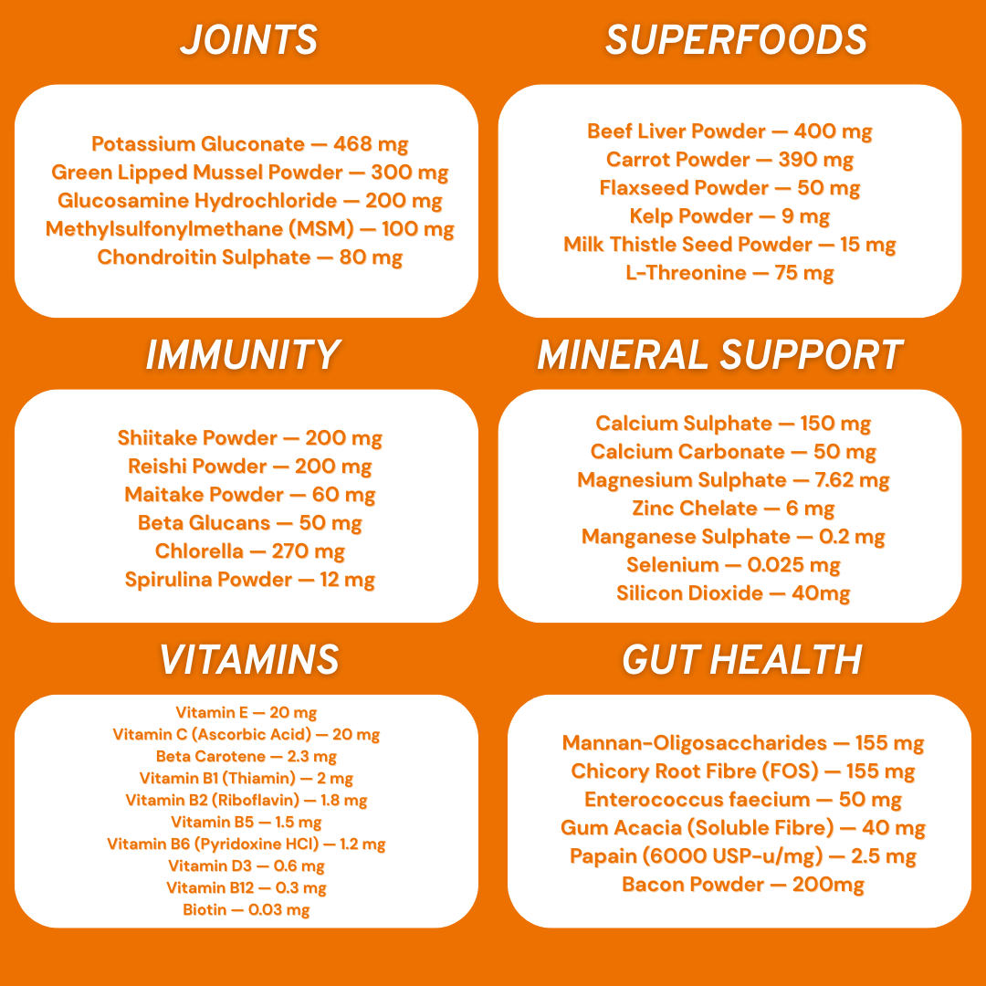 AniForte® Professional Canine Prime