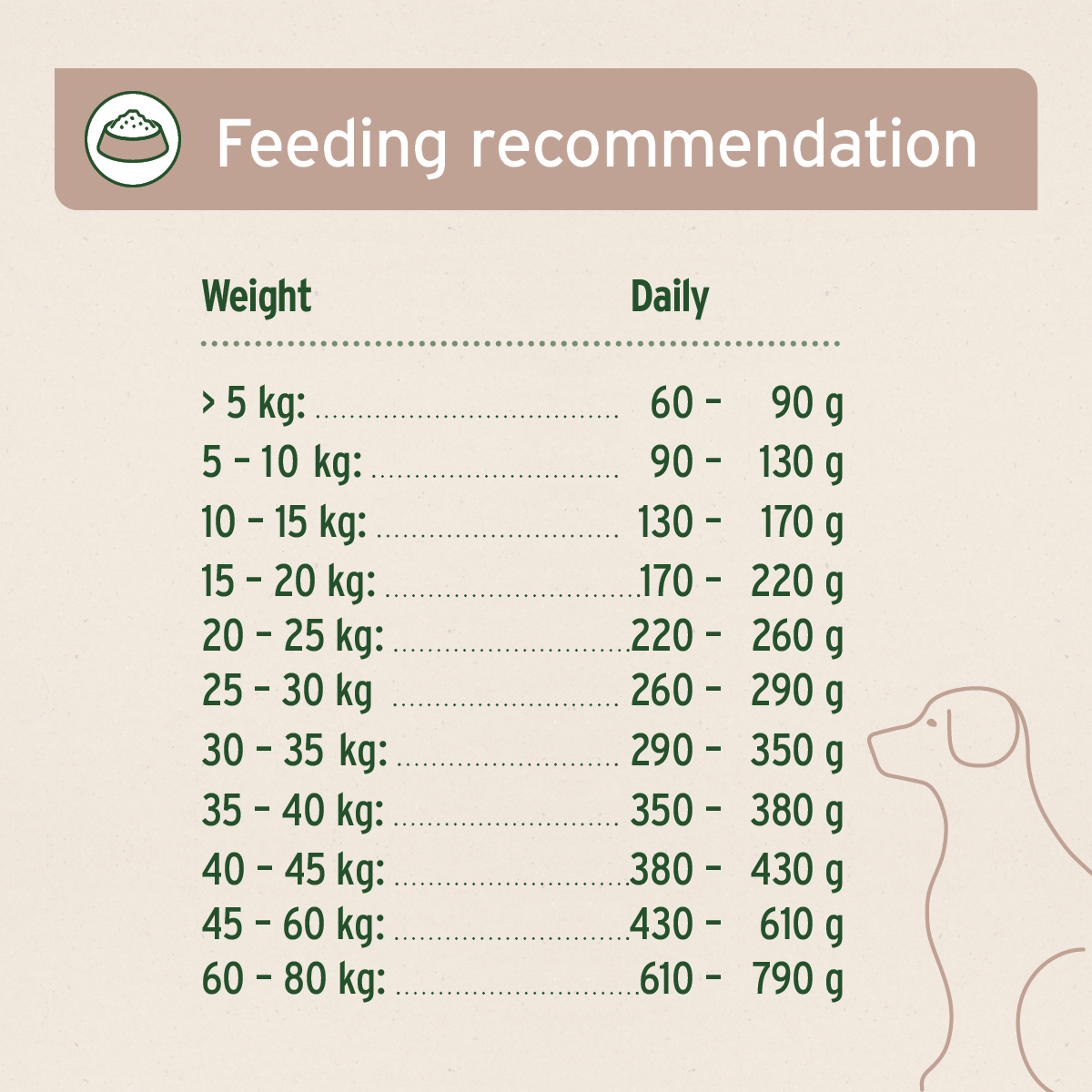 AniForte® Cold - Pressed Dog Food Lamb - AniForte UK