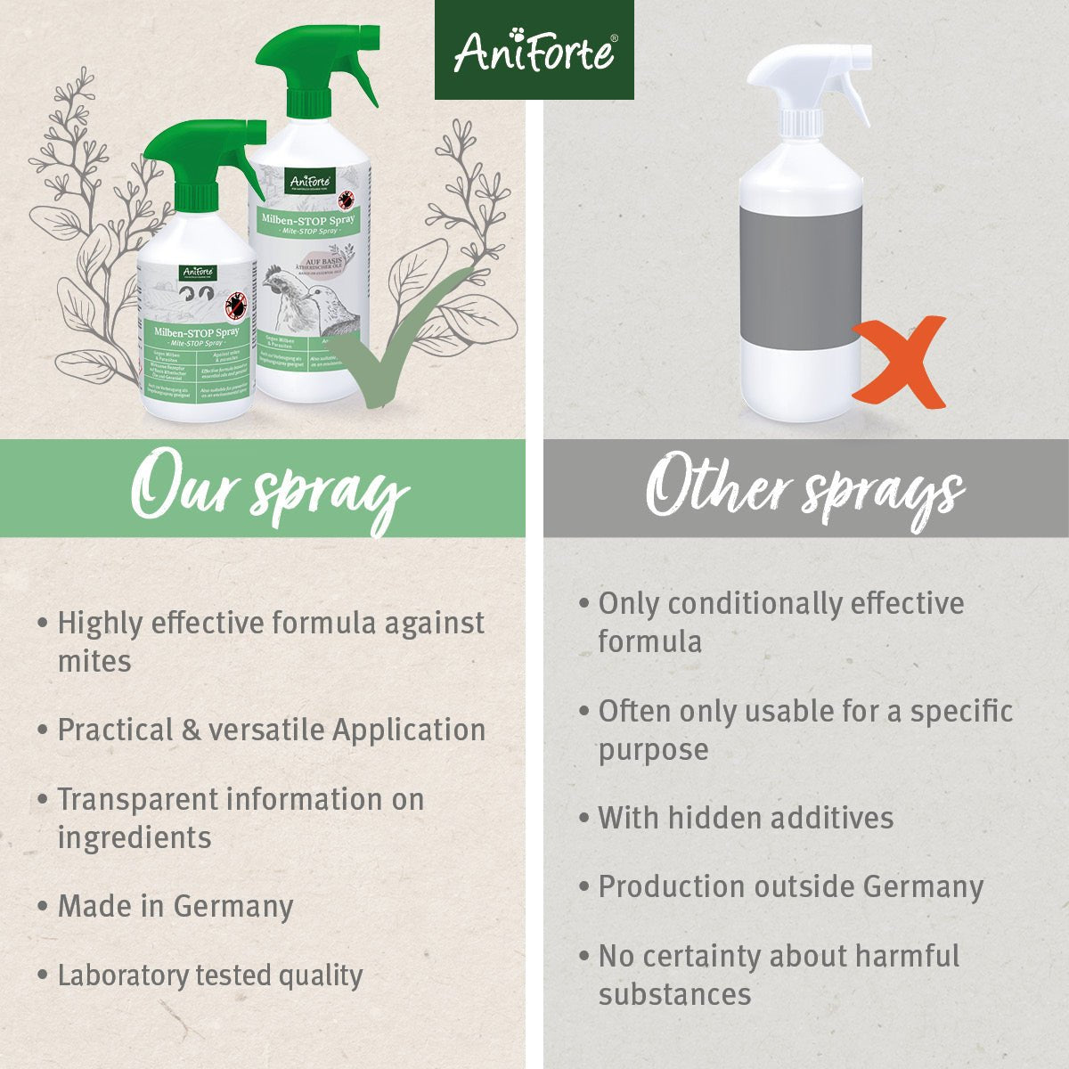 AniForte Mite-STOP Spray for Chickens - AniForte UK