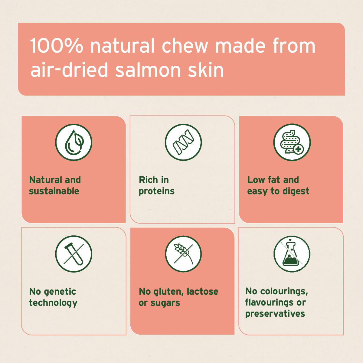 AniForte® Salmon Skin - AniForte UK