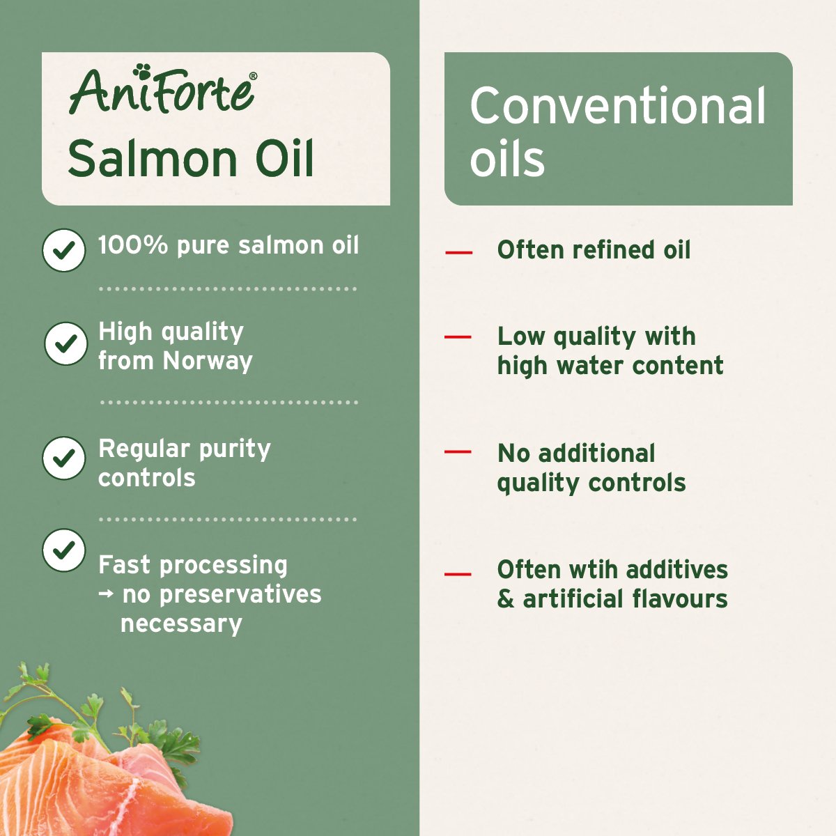 Salmon Oil for Dog, Cat & Horse - Natural Omega - 3 EPA - AniForte UK