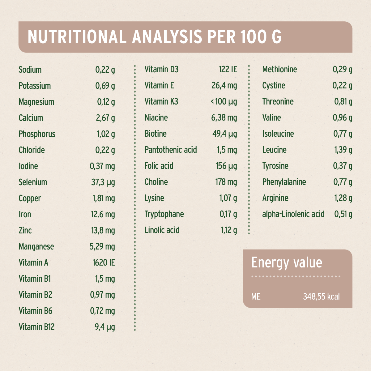 AniForte® Cold - Pressed Dog Food Lamb - AniForte UK
