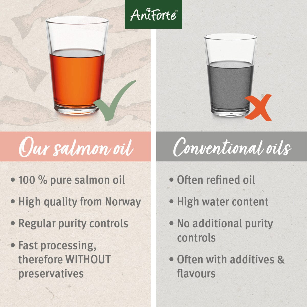 Salmon Oil for Dog, Cat & Horse - Natural Omega-3 EPA - AniForte UK